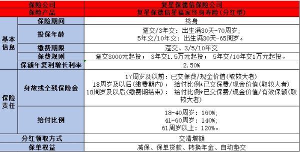 增額終身壽險產(chǎn)品