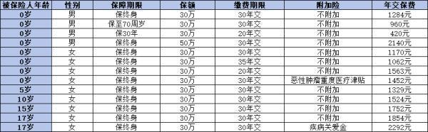 小淘氣2號與大黃蜂10號