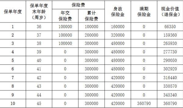 退保周末會到賬嗎？能退多少錢？