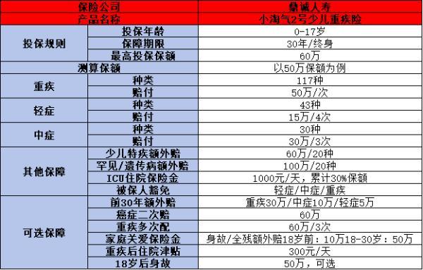 小淘氣2號與大黃蜂10號
