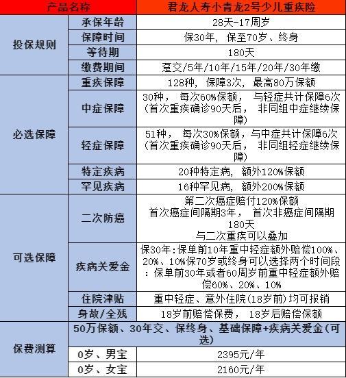 2024重疾險