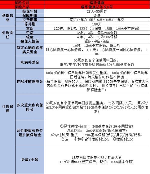 2024重疾險