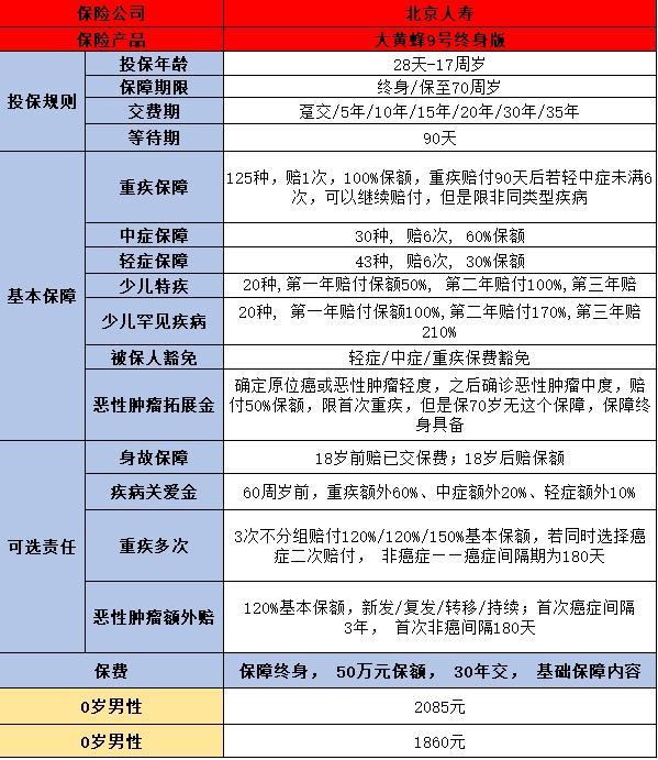 2024重疾險