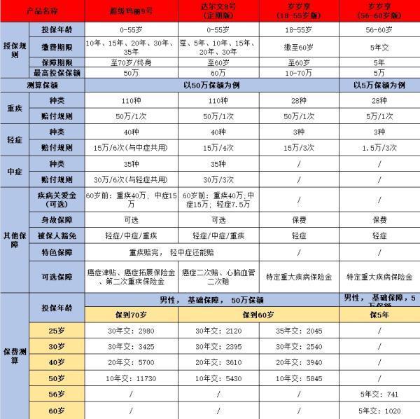 中荷歲歲享重疾險(xiǎn)深度解析：這款保險(xiǎn)真的靠譜嗎？