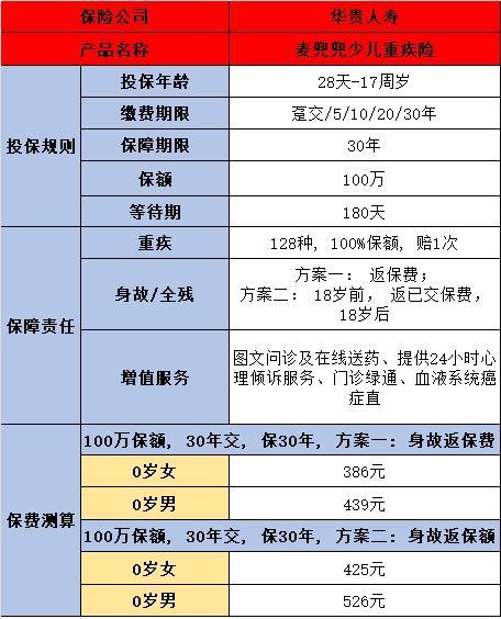 2024重疾險