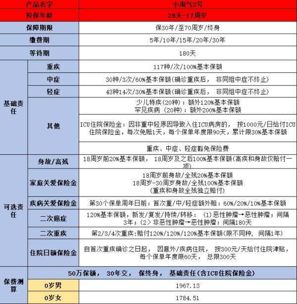 2024重疾險