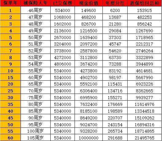 匯豐人壽怎么樣？三個方面為你解答