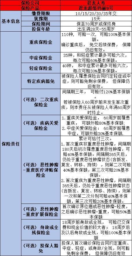 2024重疾險榜單揭曉：哪款產(chǎn)品更勝一籌？