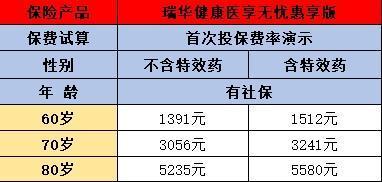2024年熱門百萬醫(yī)療險(xiǎn)大盤點(diǎn)，總有一款適合你！