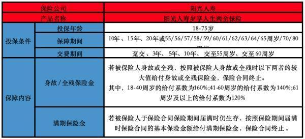 陽光人壽歲享人生兩全保險(xiǎn)有哪些投保要求？有什么保障內(nèi)容？