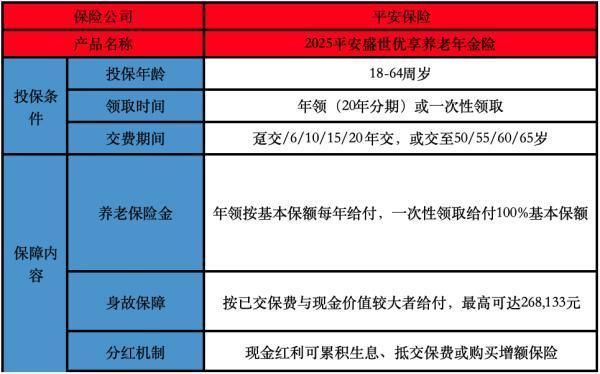 2025平安盛世優(yōu)享養(yǎng)老年金險(xiǎn)有哪些投保要求？有哪些保障？