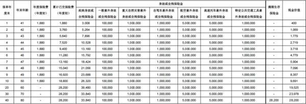 北大方正人壽行無憂(如意版)兩全保險