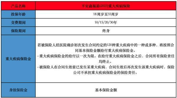 重大疾病險入平安保險好不好？哪款產(chǎn)品好？