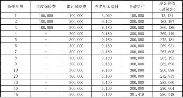 大家福享養(yǎng)老年金保險有哪些投保規(guī)則？有哪些保障內(nèi)容？
