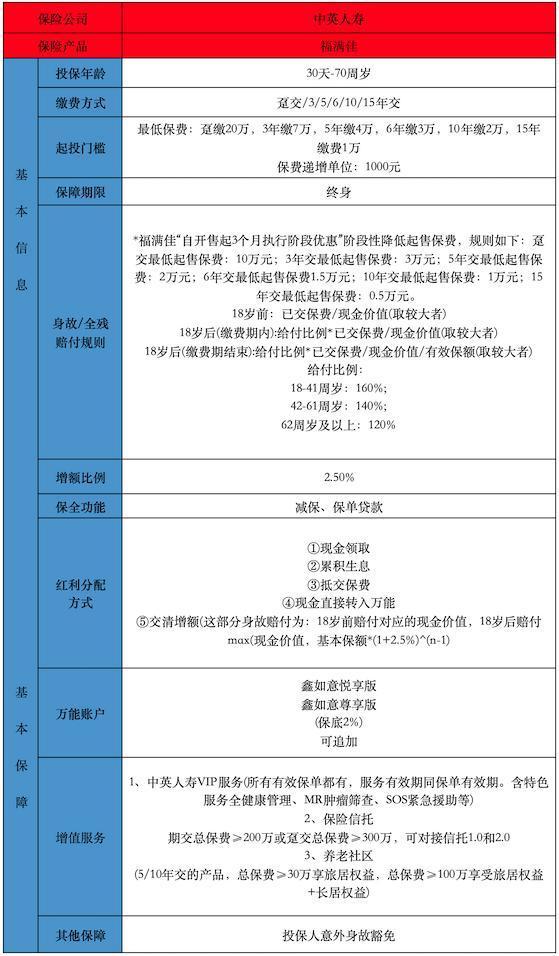 中英人壽的福滿佳終身壽險(xiǎn)可靠嗎？有哪些條款內(nèi)容？