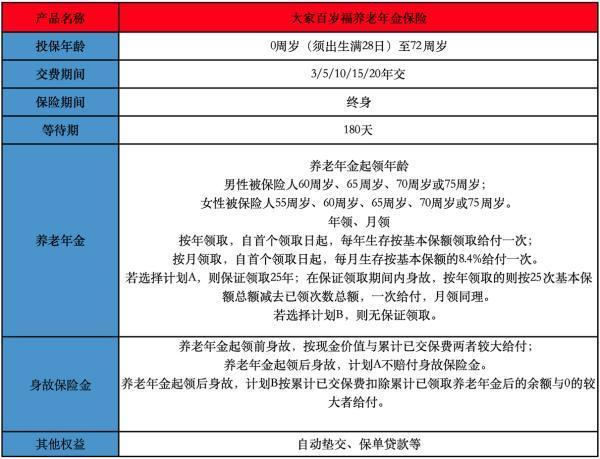 大家百歲福養(yǎng)老年金保險(xiǎn)投保要求有哪些？有哪些保障內(nèi)容？