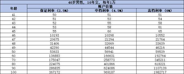 中國人壽國壽鑫福臨門年金保險