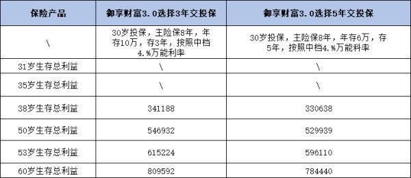 平安養(yǎng)老保險(xiǎn)哪款值得買？一文解析兩款熱門產(chǎn)品，幫你選出最適合的！