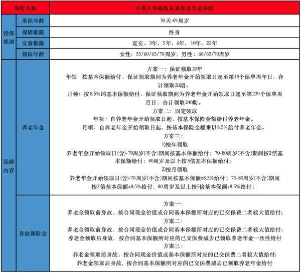 中英人壽福佑未來養(yǎng)老年金保險產(chǎn)品介紹，保障內(nèi)容有哪些？