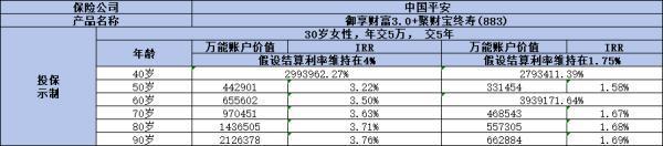 2024年平安開門紅產(chǎn)品