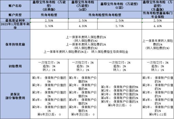 中國人壽國壽鑫福臨門年金保險