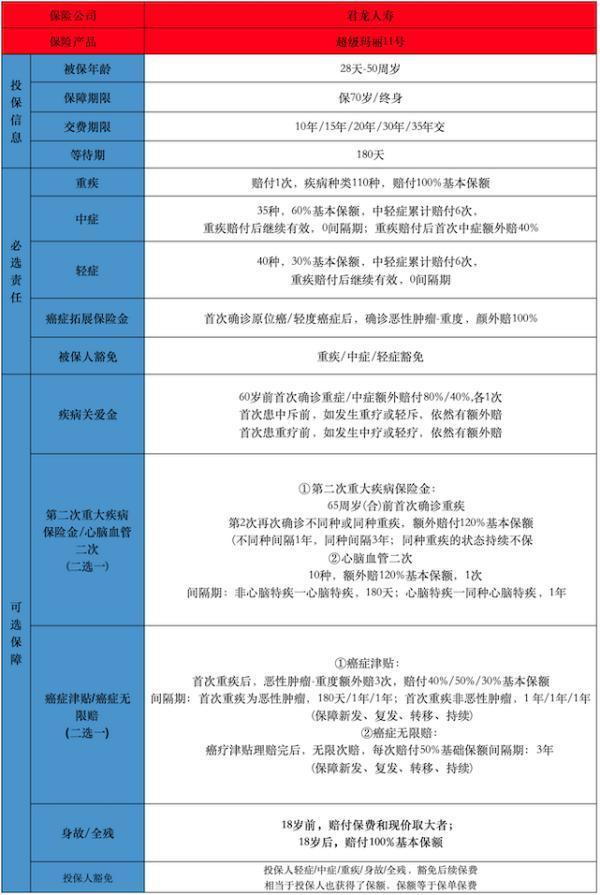 超級瑪麗11號重疾險在哪買便宜？有哪些投保要求？