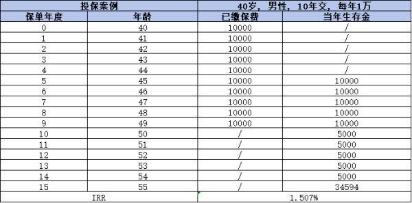 中國人壽國壽鑫福臨門年金保險