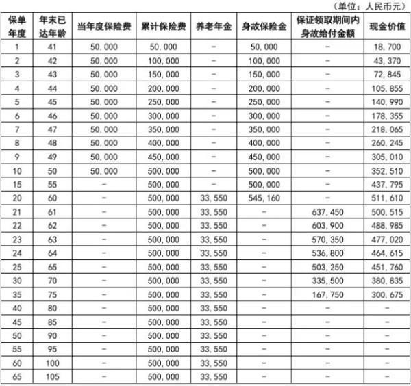 保險交夠年數(shù)了退保能全額退款嘛