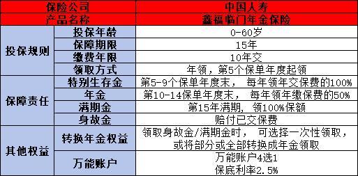 中國人壽國壽鑫福臨門年金保險