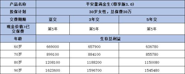 平安養(yǎng)老保險(xiǎn)哪款值得買