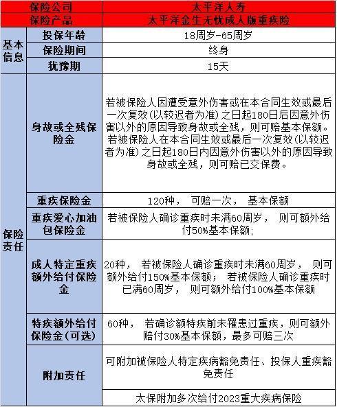 太平洋保險可靠嗎？償付能力如何？
