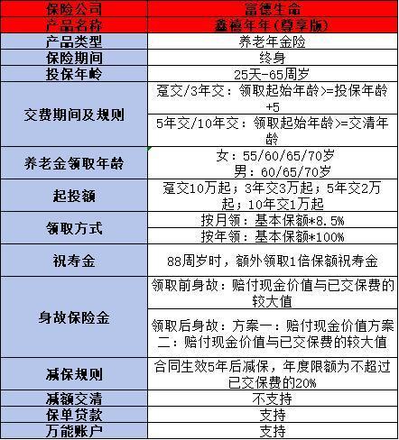 富德生命鑫禧年年尊享版有哪些優(yōu)缺點？看完再決定買不買