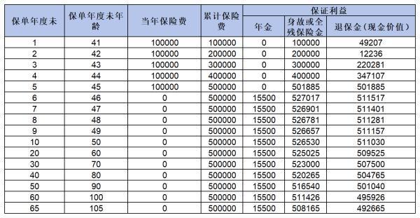 瑞眾喜盈門珍享版值得買嗎？從這三個方面來看