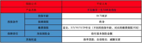 平安御享一生3.0終身壽險(xiǎn)