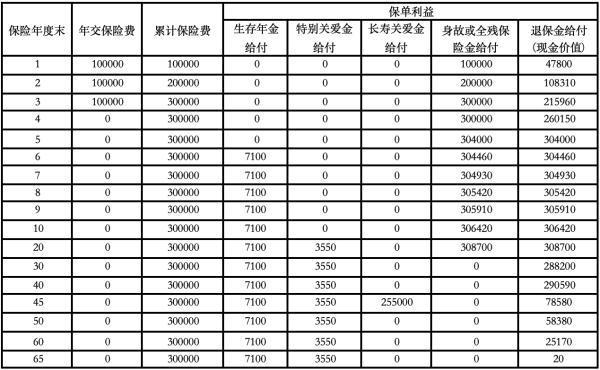 富德保險買了2年可以退保嗎？可以退多少錢？