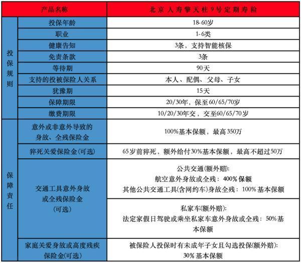 含猝死保障的2025年定期壽險推薦，這些產品別錯過