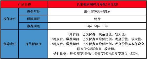長生福家瑞終身壽險(分紅型)投保規(guī)則是怎樣的？有哪些保障？