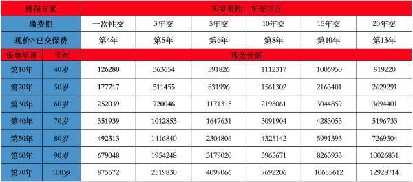 建設銀行龍耀一世b保險未到期退保退多少錢？退保有什么損失？