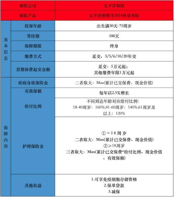 太平洋智相守終身壽險(xiǎn)有哪些投保要求？提供哪些保障？