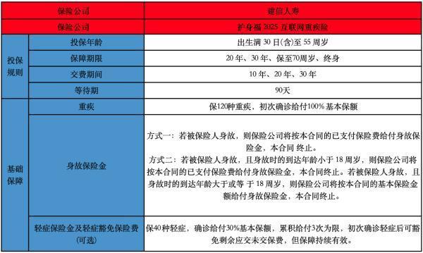 建信人壽護(hù)身福 2025 互聯(lián)網(wǎng)重疾險(xiǎn)優(yōu)缺點(diǎn)有哪些？有哪些投保規(guī)則？