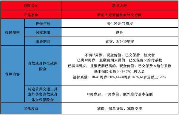 榮盛世家終身壽險(xiǎn)怎么取出？條款解析