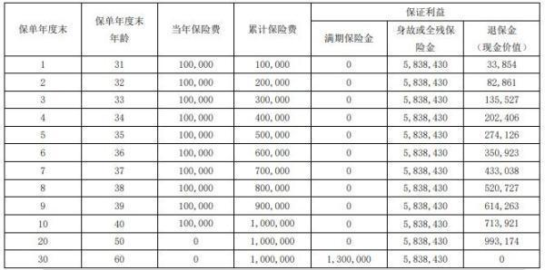 退保后保費的錢能退回來嗎?