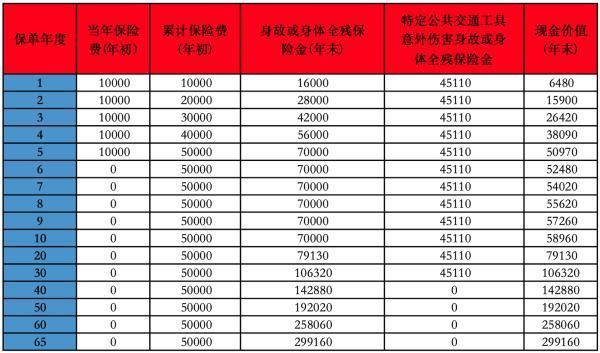 退保能退多少錢?退保怎樣降低損失？