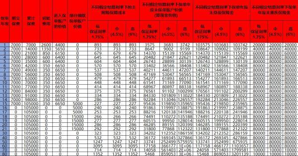 平安智慧星可以退保嗎？附詳細案例分析！