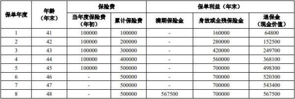 買的保險(xiǎn)中途退保能退多少?