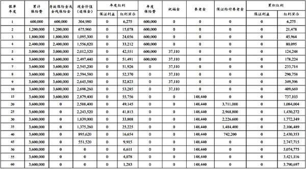 太平洋保險怎么申請退保？退保能退多少錢？
