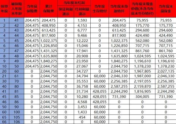 泰康十年期交滿退保險(xiǎn)能退回多少錢？退保要注意什么？