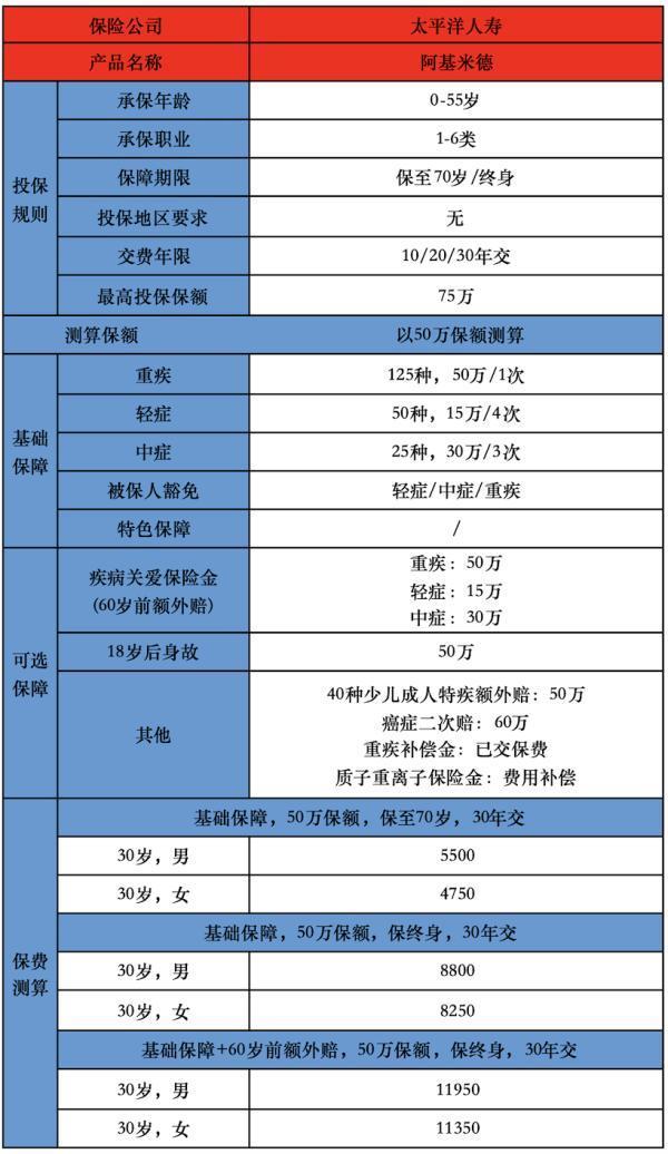 阿基米德重疾險(xiǎn)在哪里買(mǎi)