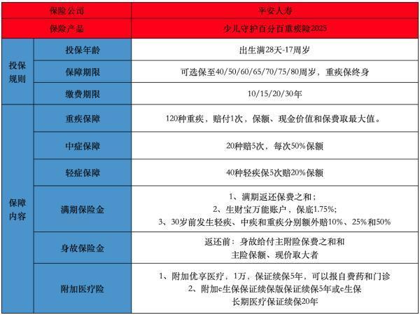 平安少兒守護百分百25優(yōu)缺點是什么？怎樣購買？