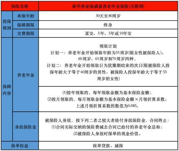 新華養(yǎng)老福滿盈養(yǎng)老年金保險(互聯(lián)網(wǎng))投保要求嚴格嗎？可以怎么領(lǐng)？